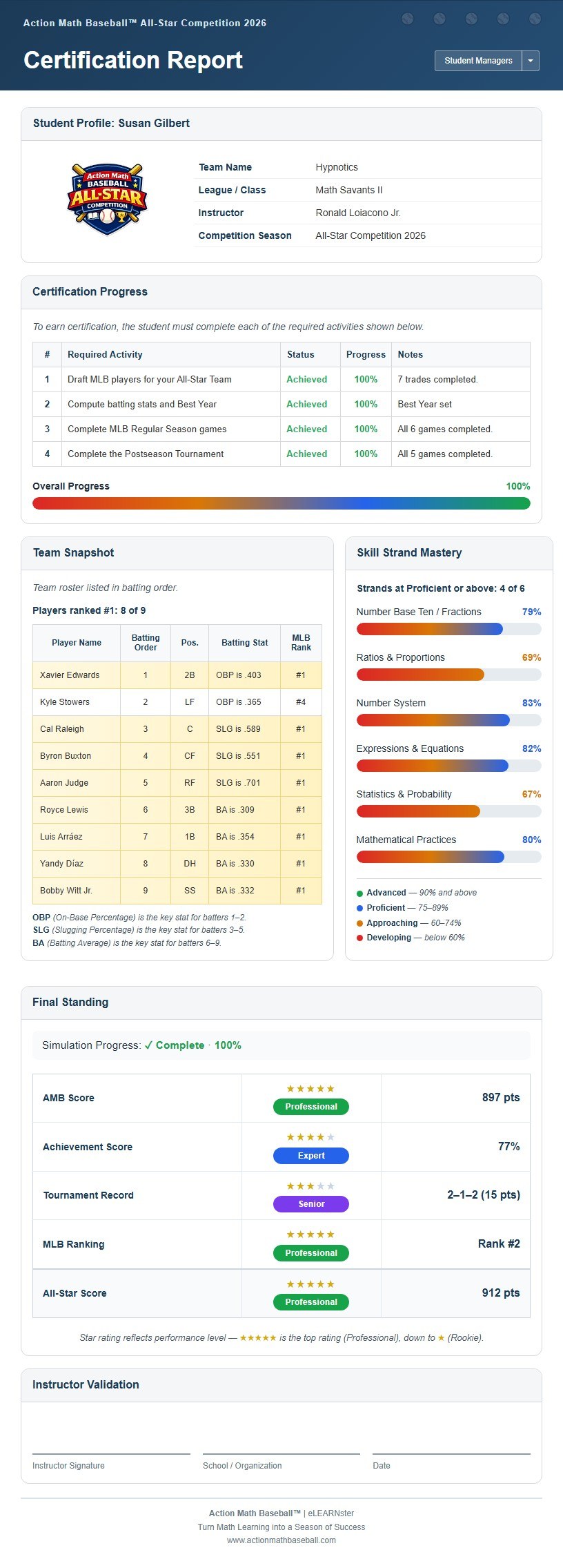 Full Certification Report: student profile, certification progress, team snapshot, skill-strand mastery, and final standing with star ratings and MLB ranking